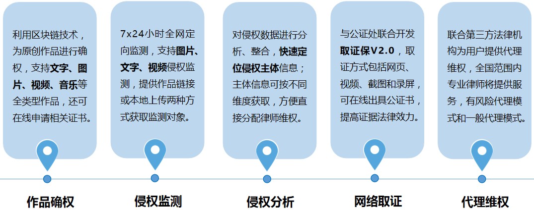 国务院印发《&ldquo;十四五&rdquo;文化发展规划》,微版权区块链技术赋能文化产业