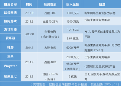 BAT的腿那么粗，有妖气为何选择奥飞动漫？